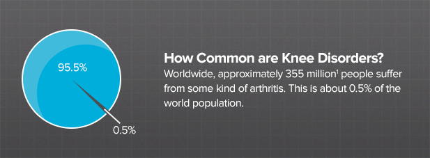 how-common-are-knee-disorders