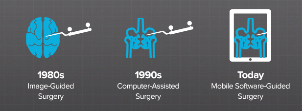 is-software-guided-surgery-new