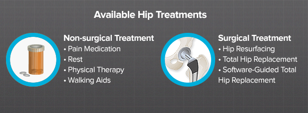 what-are-my-hip-treatment-options