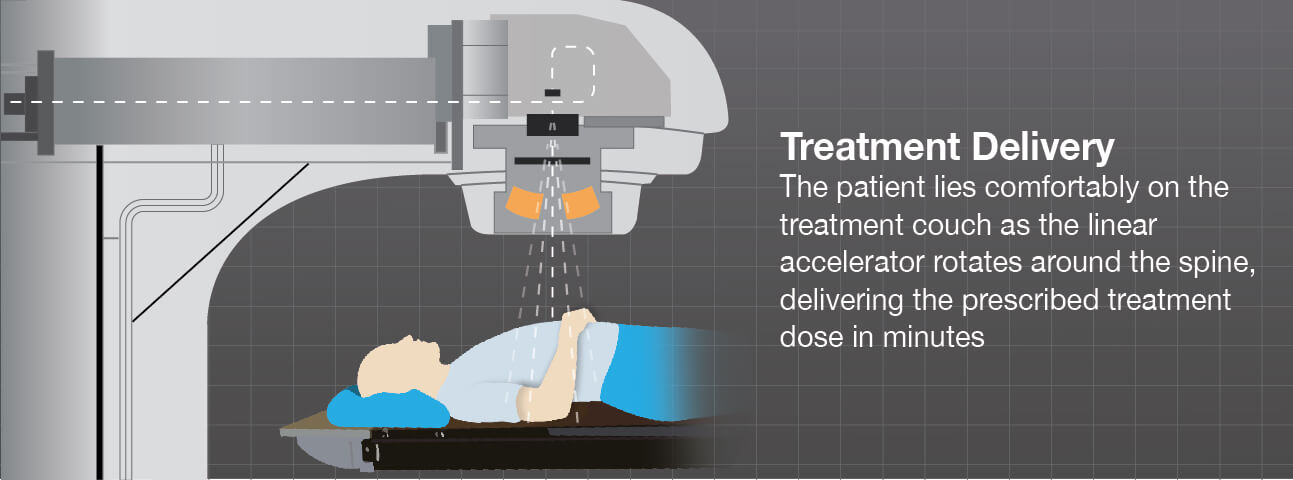 How is spine therapy treatment delivered ? 